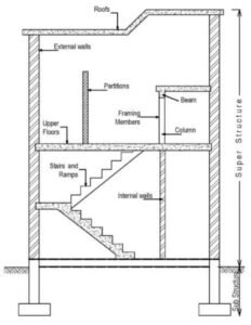 Read more about the article ESTIMATE AND MAP